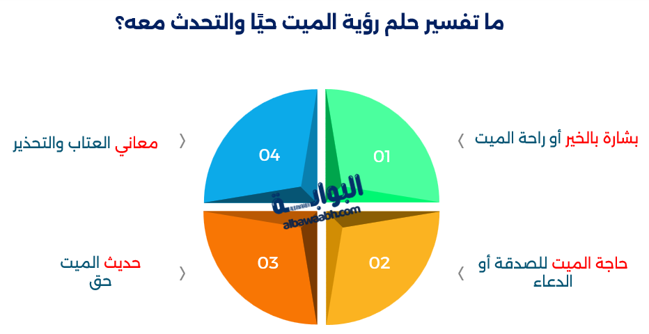 تفسير حلم حج الميت مع الحي