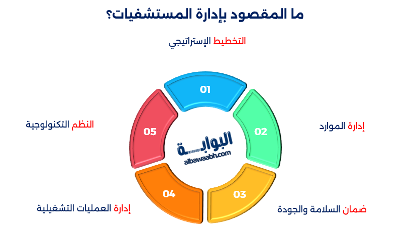 مفهوم إدارة المستشفيات