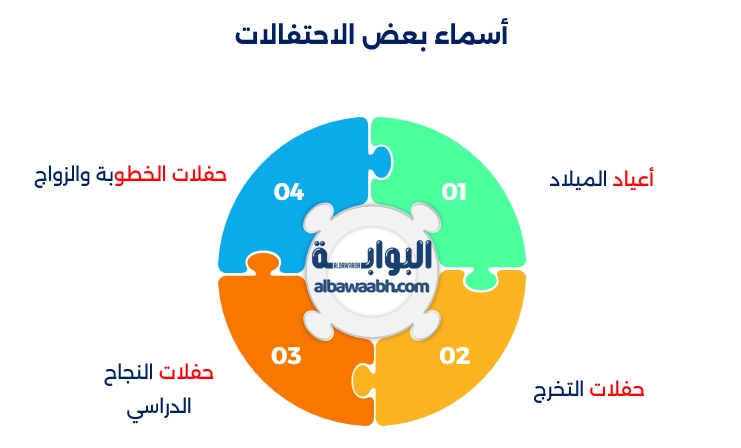 حفلات عائلية صغيرة