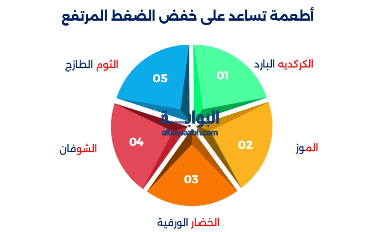 دايت لمرضى الضغط 