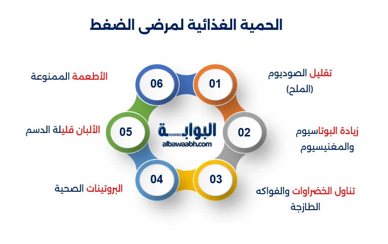 دايت لمرضى الضغط
