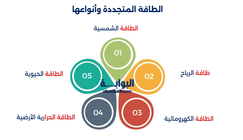 الطاقة المتجددة