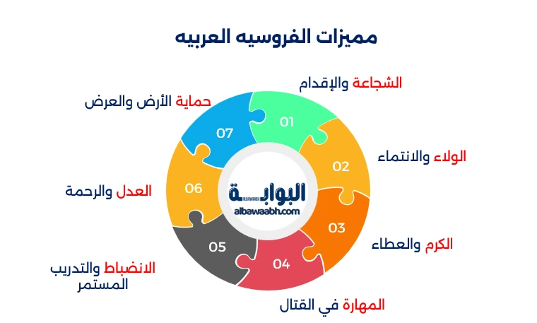 الفروسية عند القبائل