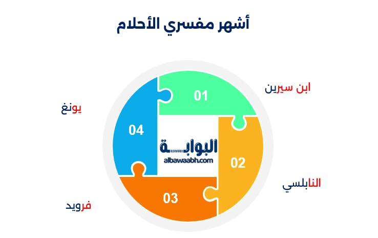 حلم الزحف على الأرض