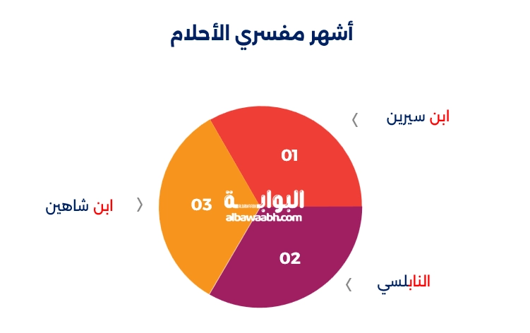 رؤية فواكه الجنة في المنام
