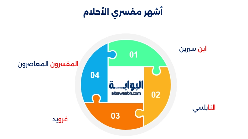 رؤية الجلوس مع العلماء