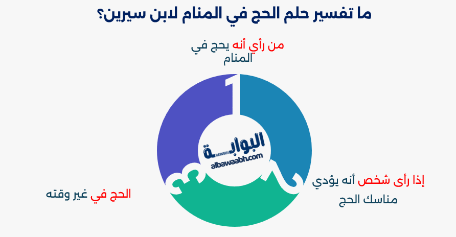 تفسير حلم حج الميت مع الحي