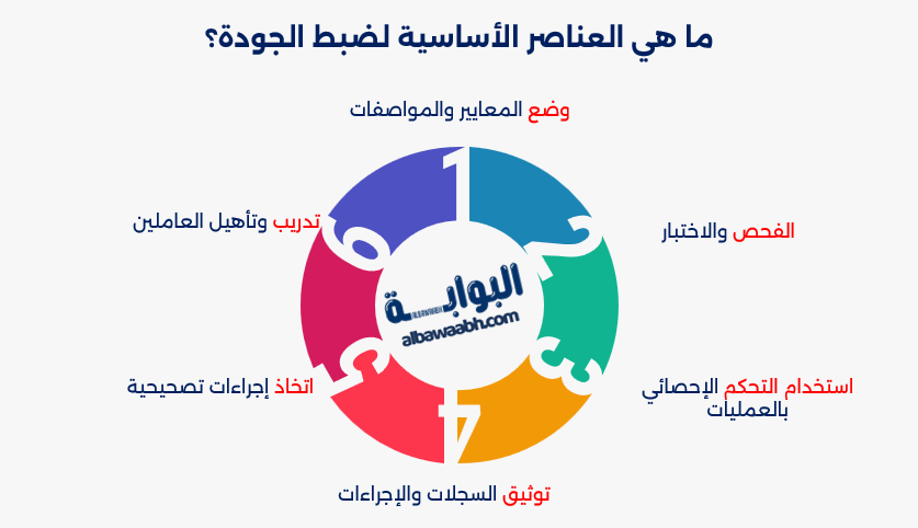 عناصر الجودة الشاملة
