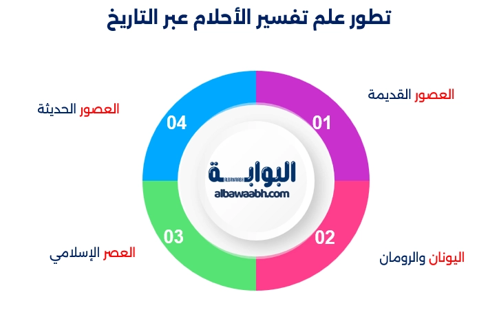 رؤية الجلوس مع العلماء