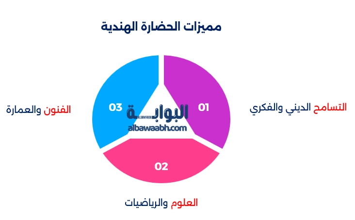 الشعوب الهندية القديمة