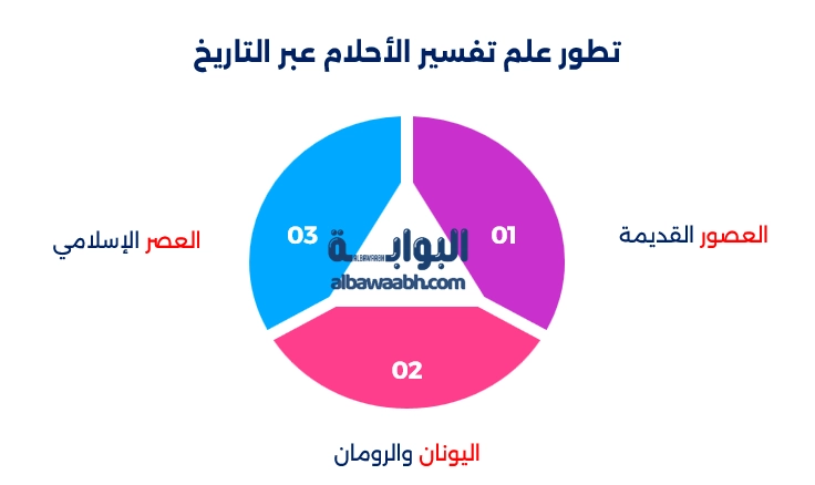 رؤية آيات القرآنية في السماء