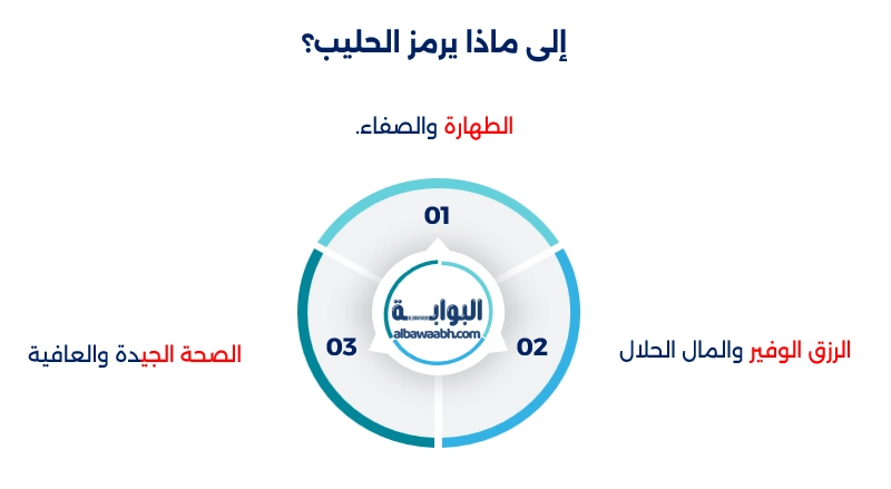 رؤية الحليب الصافي في المنام