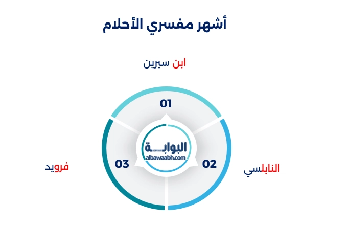 رؤية دعاء شخص لك بالخير