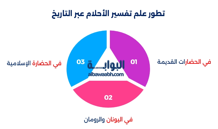رؤية دعاء شخص لك بالخير