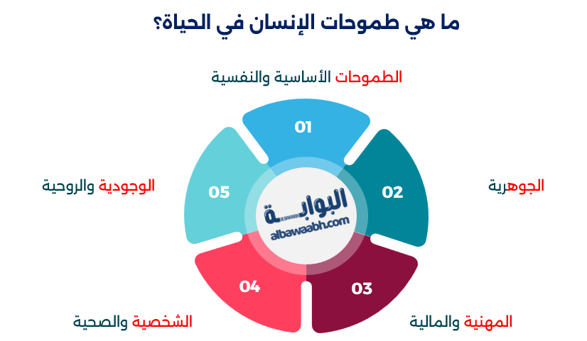 أنواع الطموح