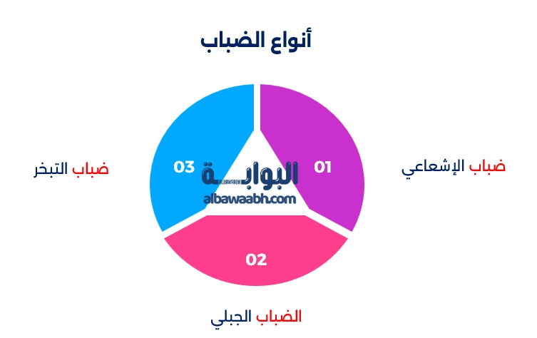 الضباب