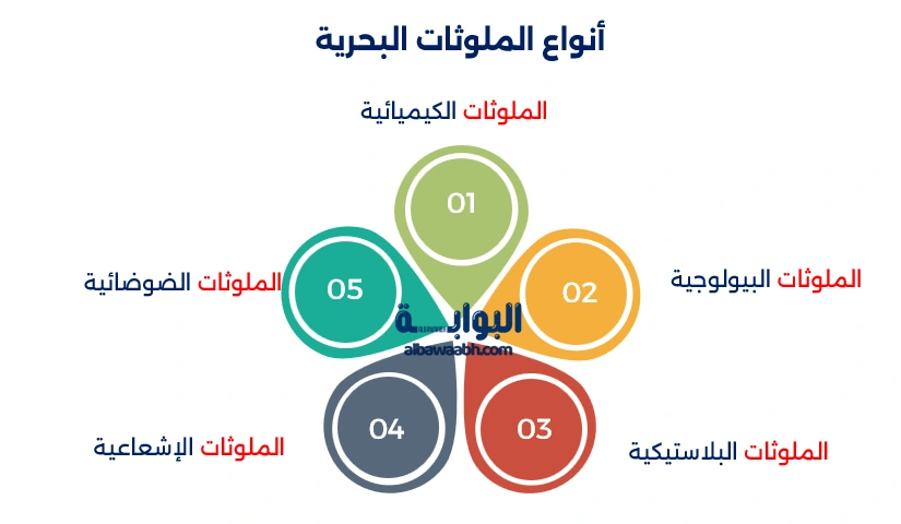 التلوث البحري