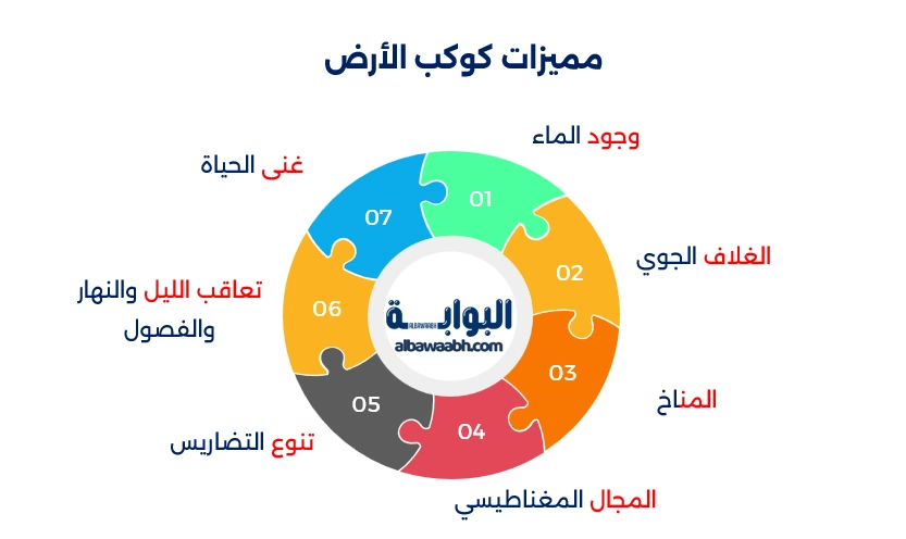 كوكب الأرض