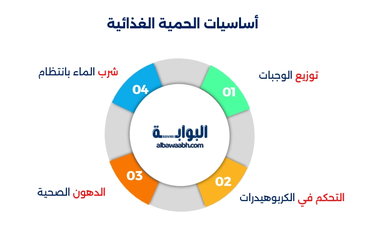 حمية غذائية لمرضى السكر