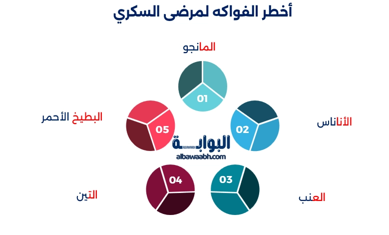 حمية غذائية لمرضى السكر