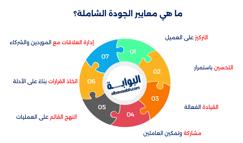 عناصر الجودة الشاملة