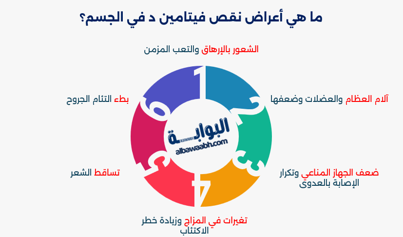 فوائد فيتامين د