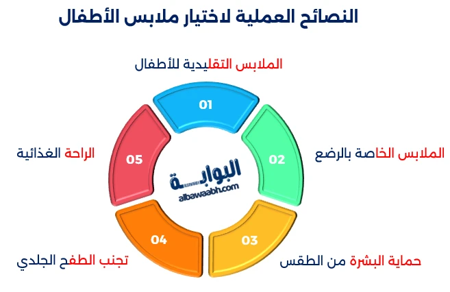 عمرة مع الأطفال ونصائح 