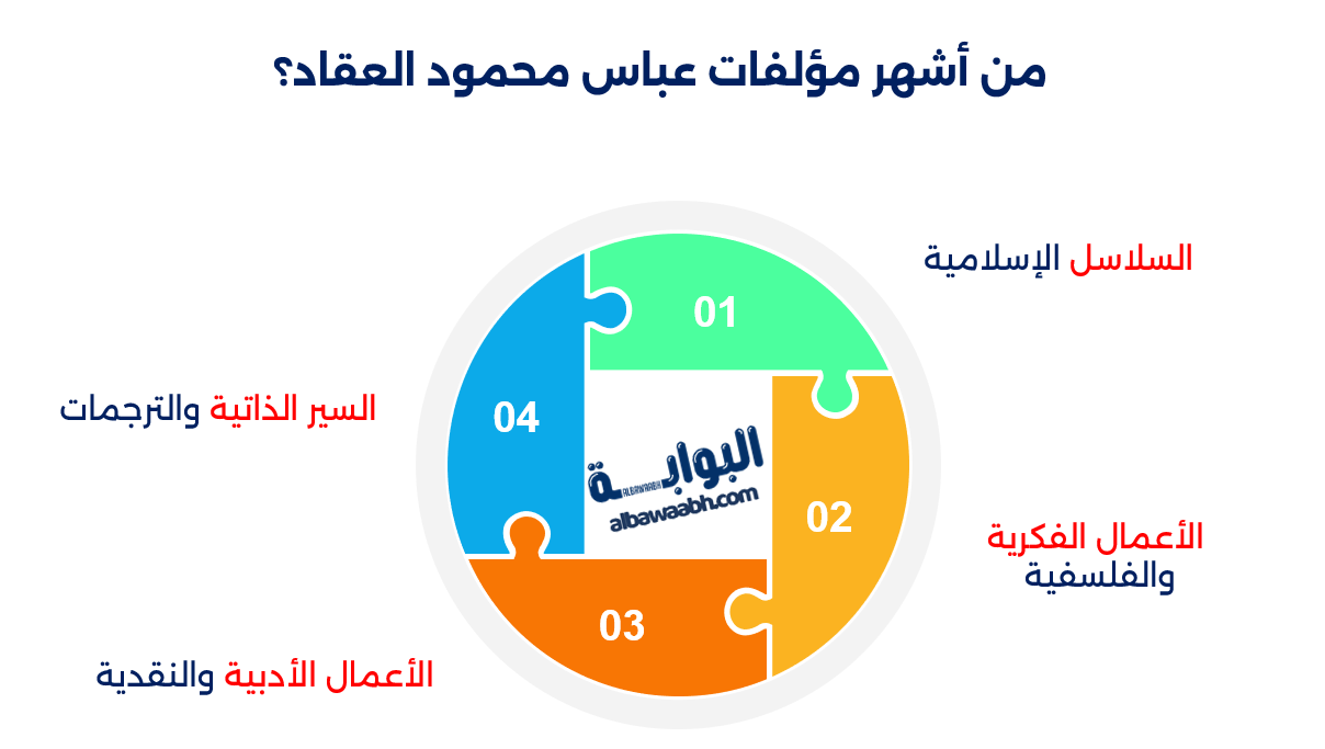 عباس محمود العقاد