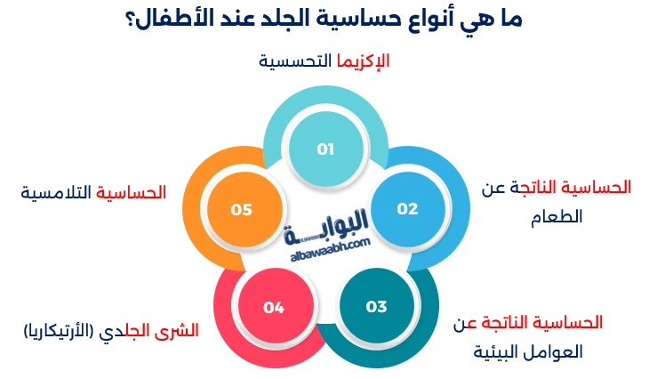 الأمراض الجلدية عند الأطفال