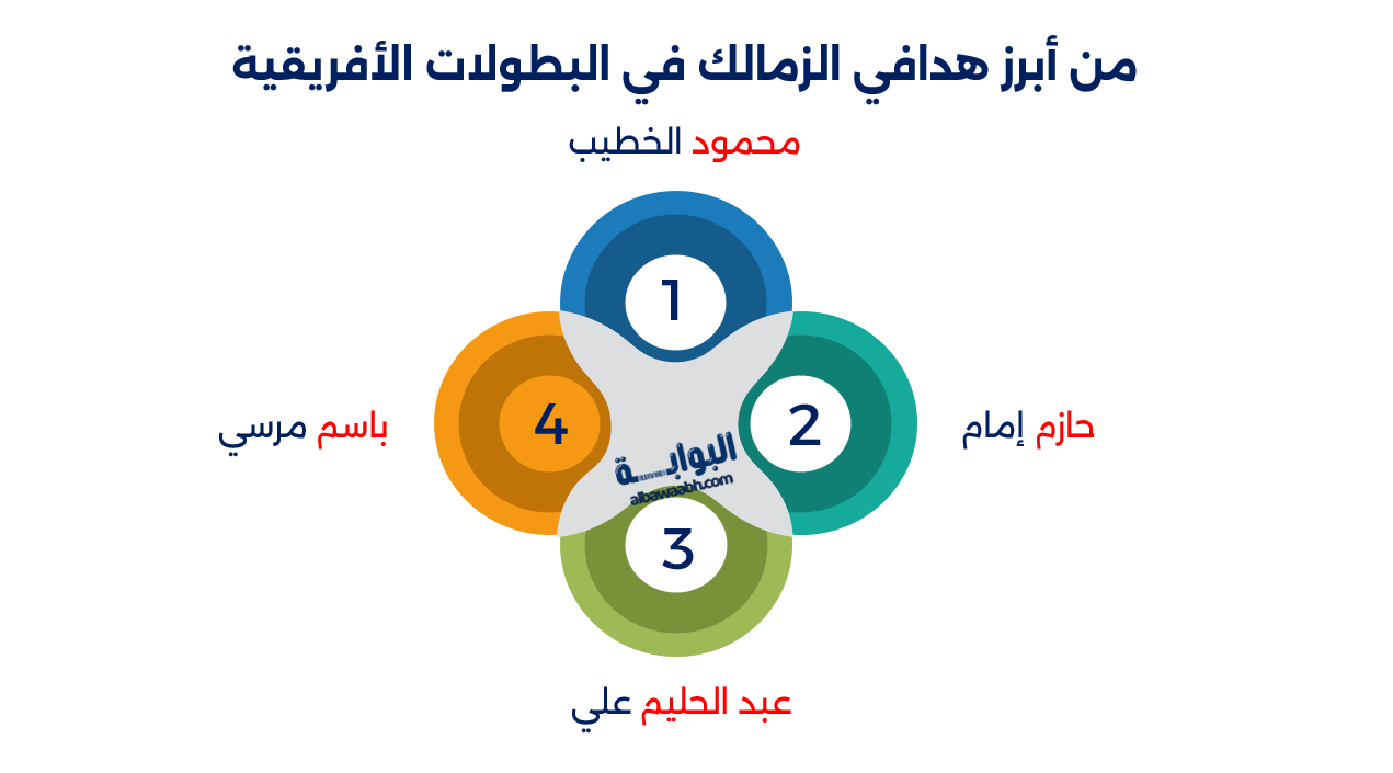 أساطير الزمالك