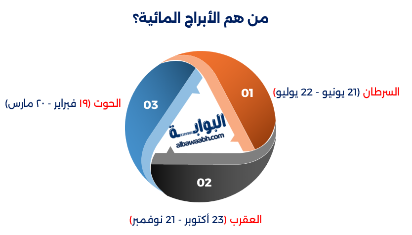 الأبراج الترابية