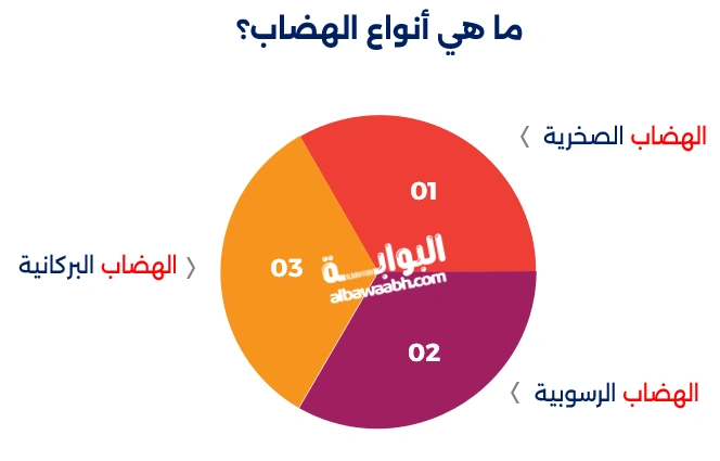 الهضاب الكبرى