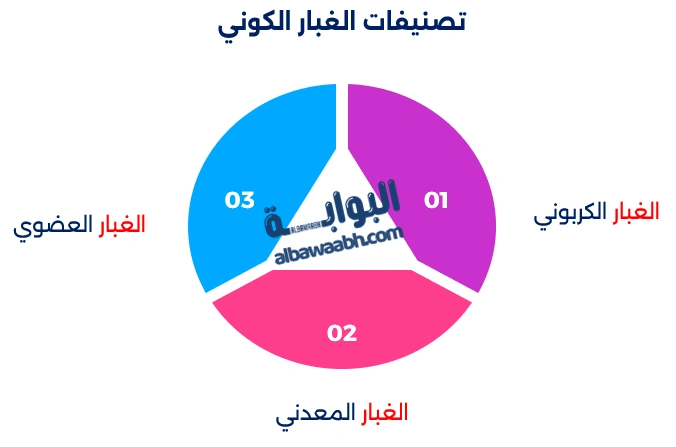 غبار الفضاء