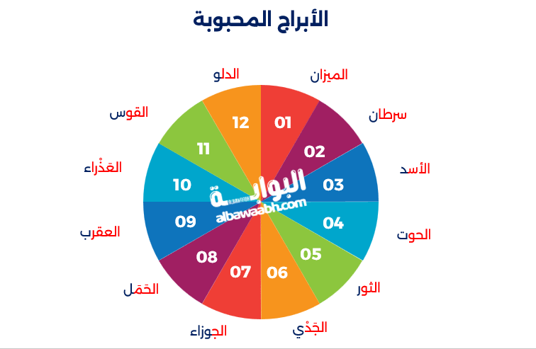 لأبراج والحب