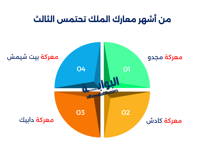 الملك تحتمس الثالث