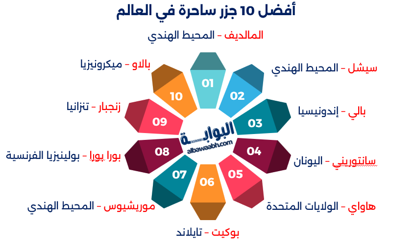 جزر قريبة من السعودية