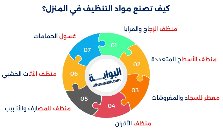 بدائل طبيعية للمنظفات