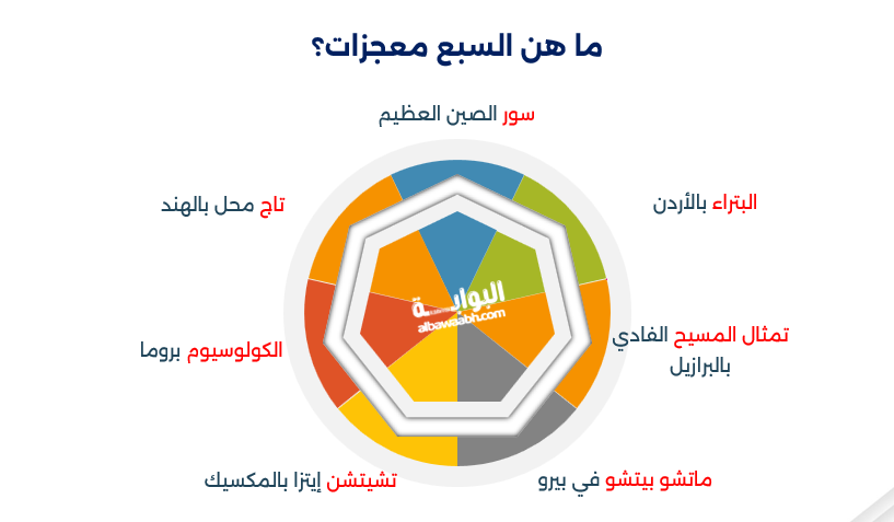 عجائب الدنيا السبع