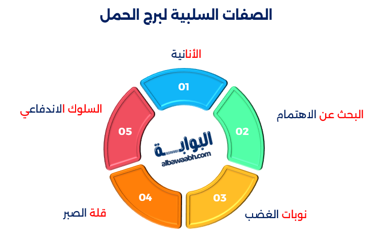 مميزات برج الحمل