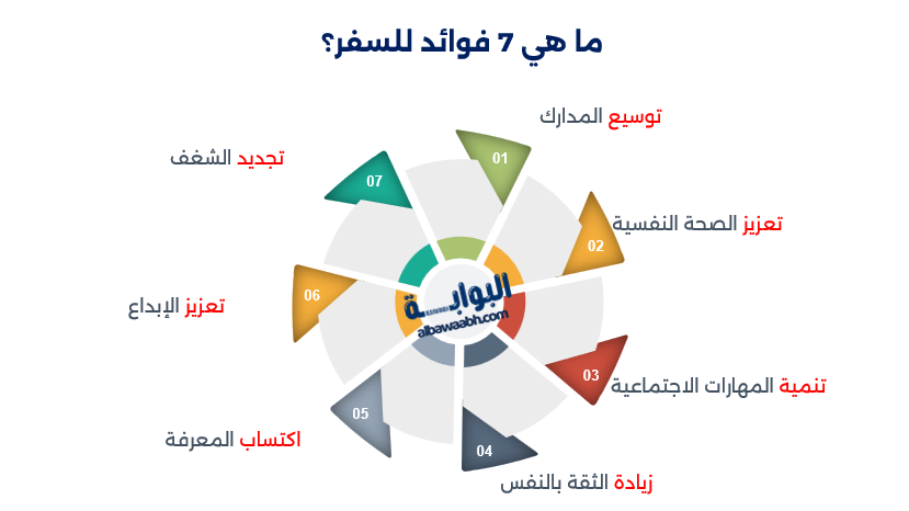 تأثير السفر
