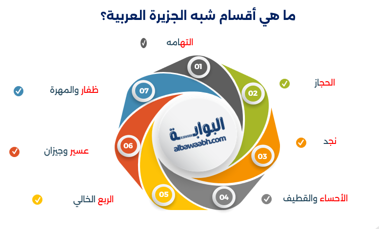 خريطة شبه الجزيرة العربية
