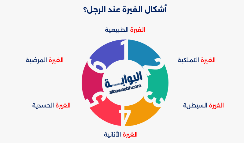 أنواع الغيرة عند الرجال