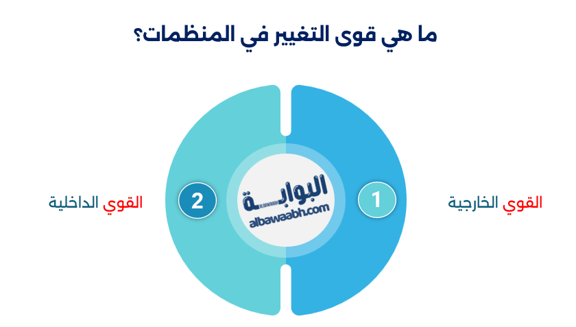 إدارة التغيير والتواصل