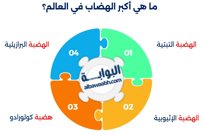 الهضاب الكبرى