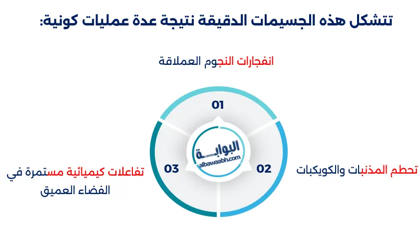 غبار الفضاء