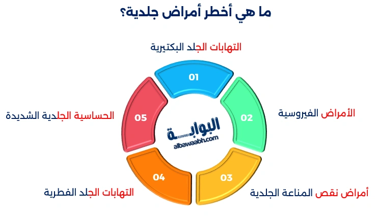 الأمراض الجلدية عند الأطفال