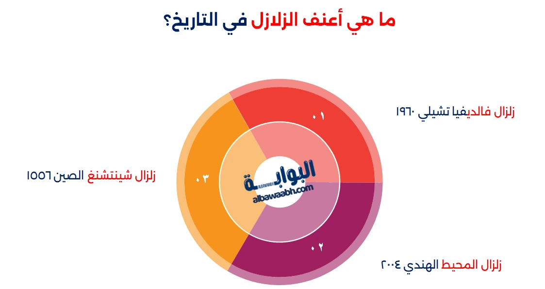 زلزال نابولي التاريخي