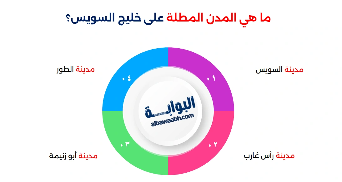 خليج السويس