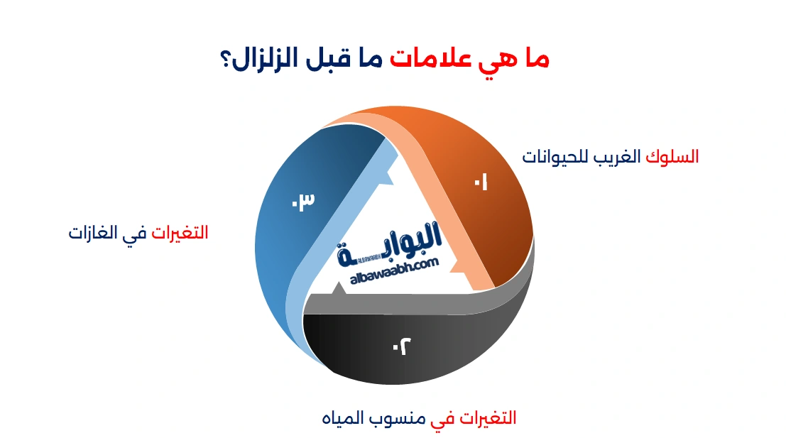 زلزال غوجارات