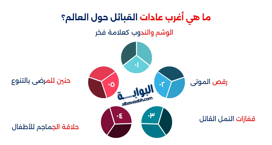 عادات وتقاليد القبائل
